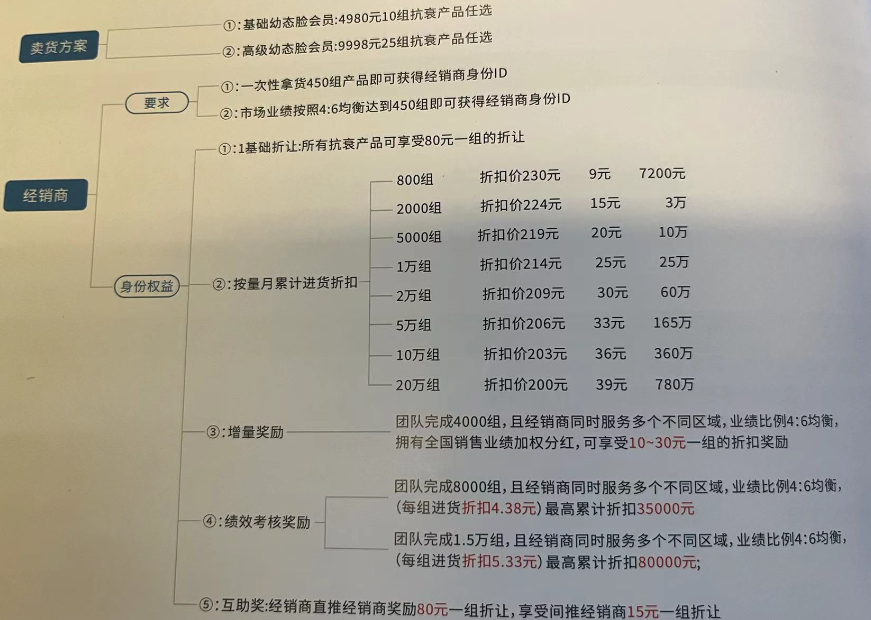 慕聖妃雲倉代理模型——解析火爆美業賽道的模型_進行