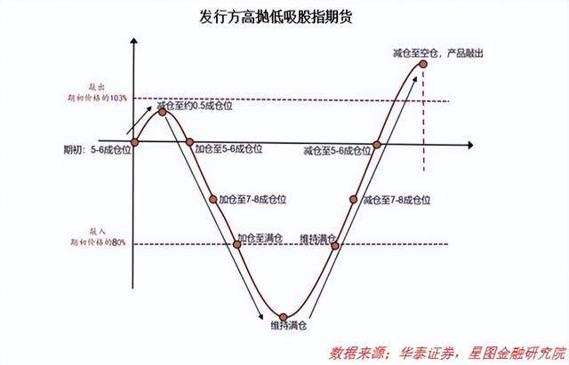 湯總,你咋不多撐幾天_雪球_產品_收益