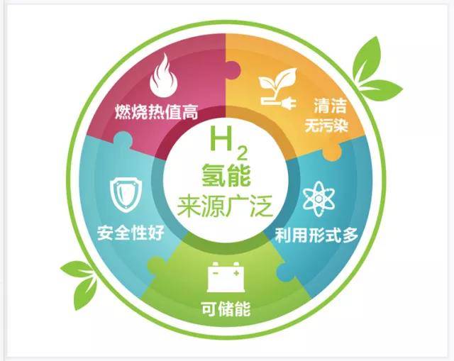 氢之所向·序启新章,2024cbtc上海国际氢能产业展览会蓄势待发!