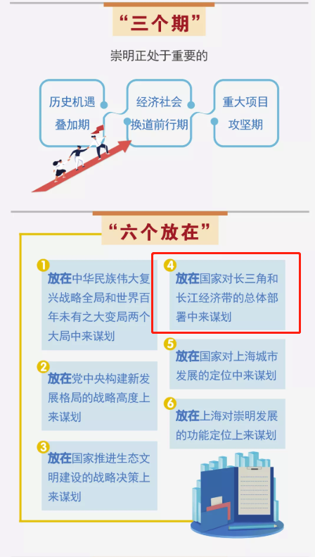 感謝您的支持隨著崇明線,北沿江高鐵,上海第三機場(南通)落地,處