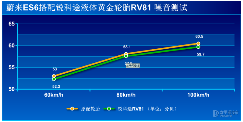 靜音舒適更安全 測銳科途液體黃金輪胎rv81_搜狐汽車