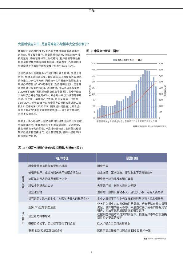 2024年中國房地產市場展望報告(附全文下載)_租賃