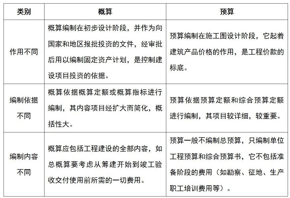 预算编制审核