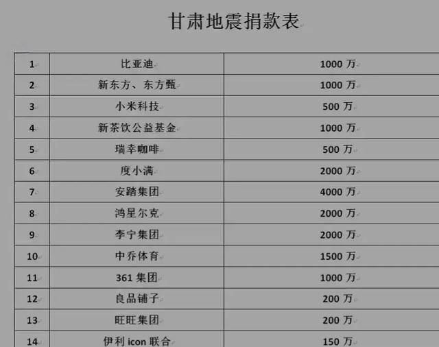 郭晶晶夫妇的7000万捐款,诠释什么才是真正的豪门作派