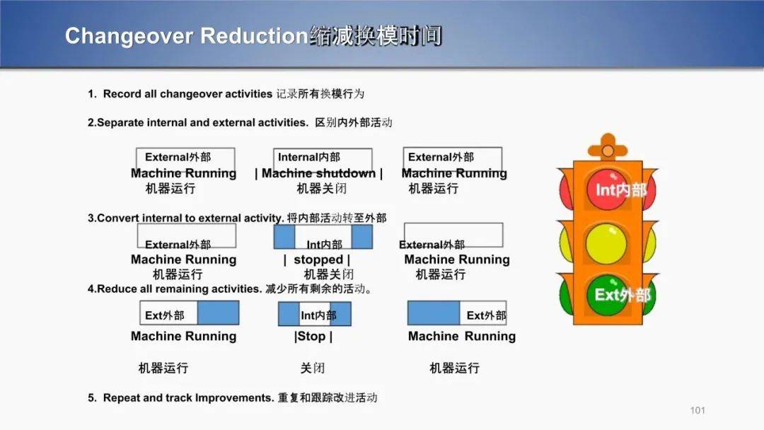 乾貨| 精益生產管理培訓_企業_全員_庫存