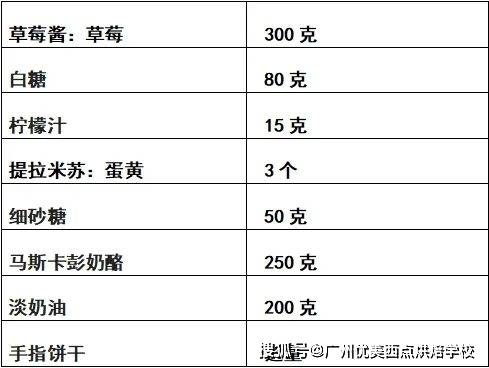 烘焙線上課程| 出攤即售罄,爆款莓果提拉米蘇教程分享