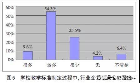 職業教育國家教學標準實施情況調研與啟示_專業_問卷