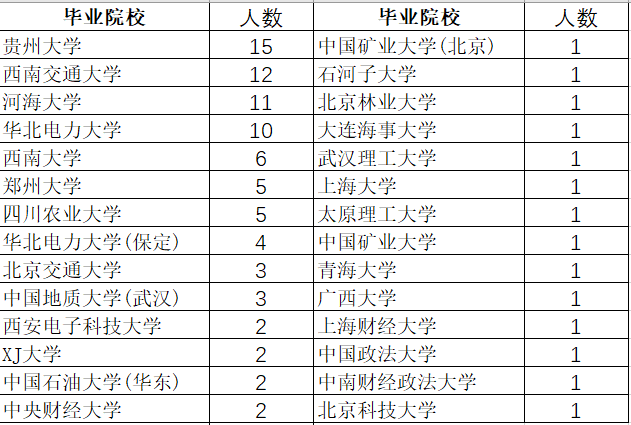 三峽集團長江電力2024年高校畢業生錄用,四川大學30人