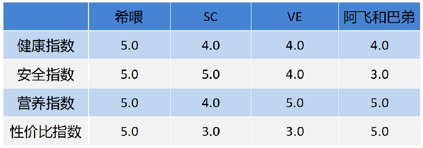 排行榜靠前適口性佳的主食凍幹