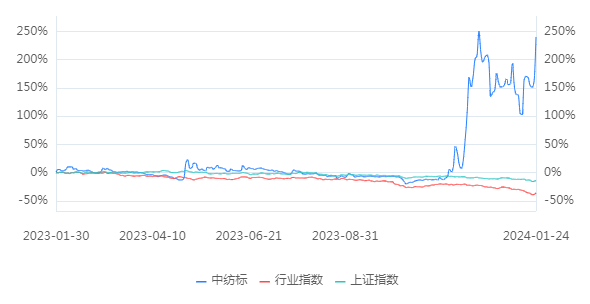 原创
            “中”字头扛起反弹大旗，牛市来了吗？