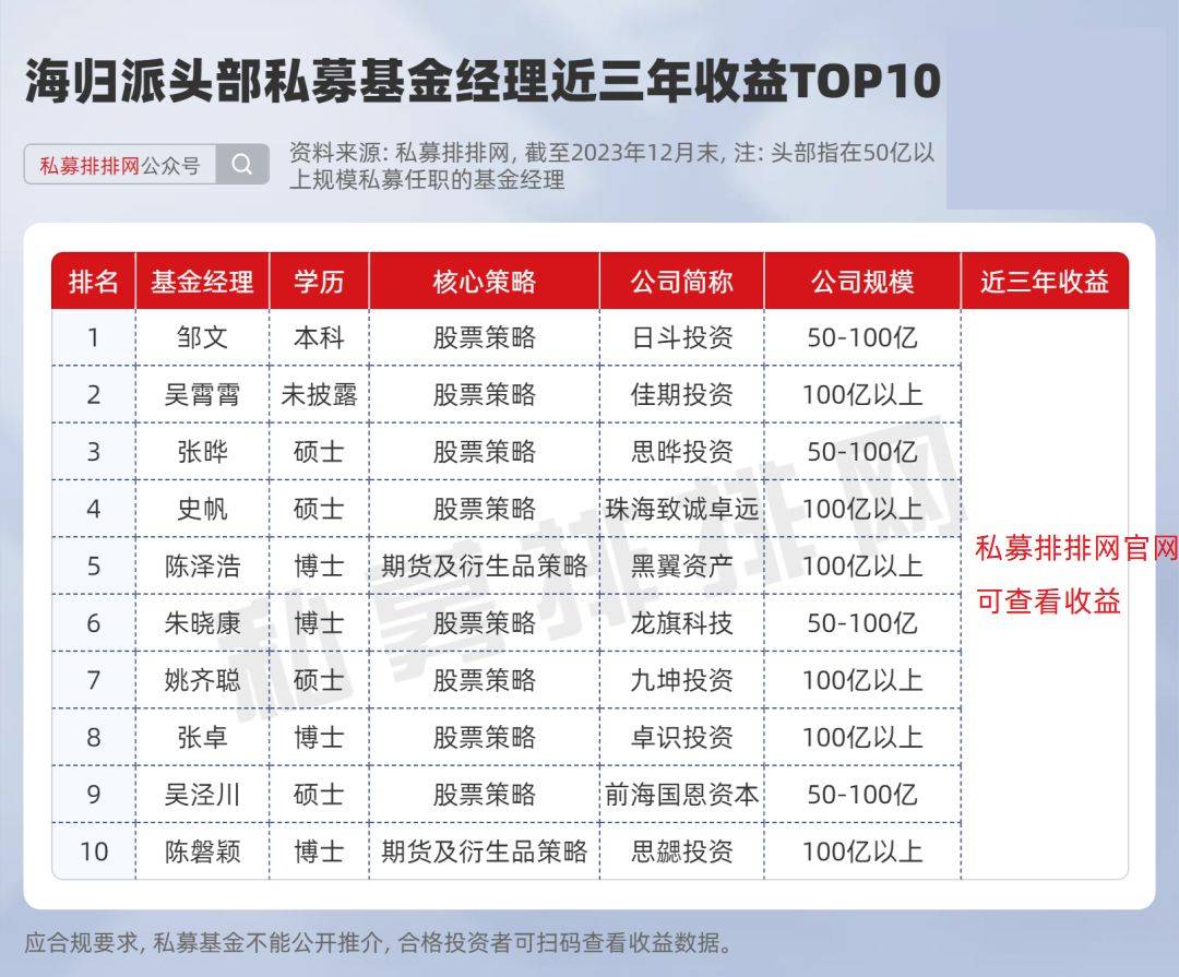 頭部私募基金經理從業背景曝光!李蓓!