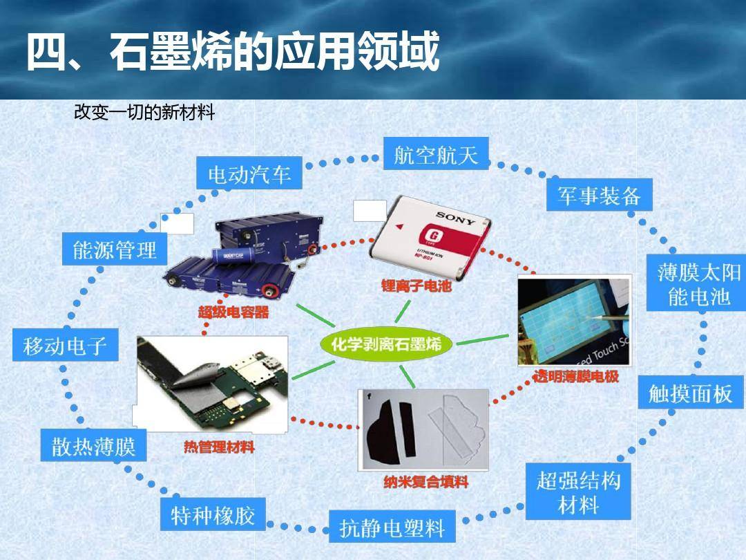 石墨烯的应用有哪些_材料_导电_电池