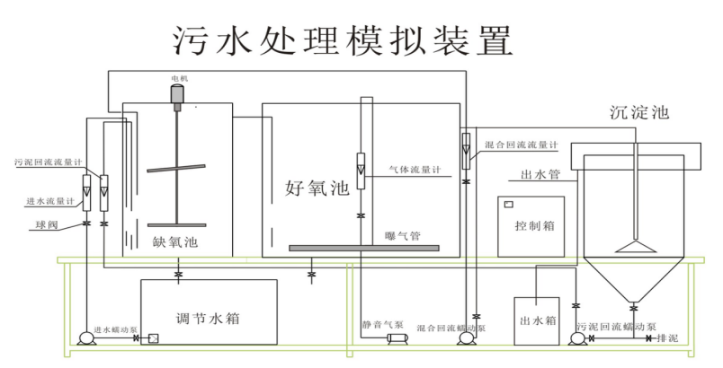a/o污水处理模拟实验装置