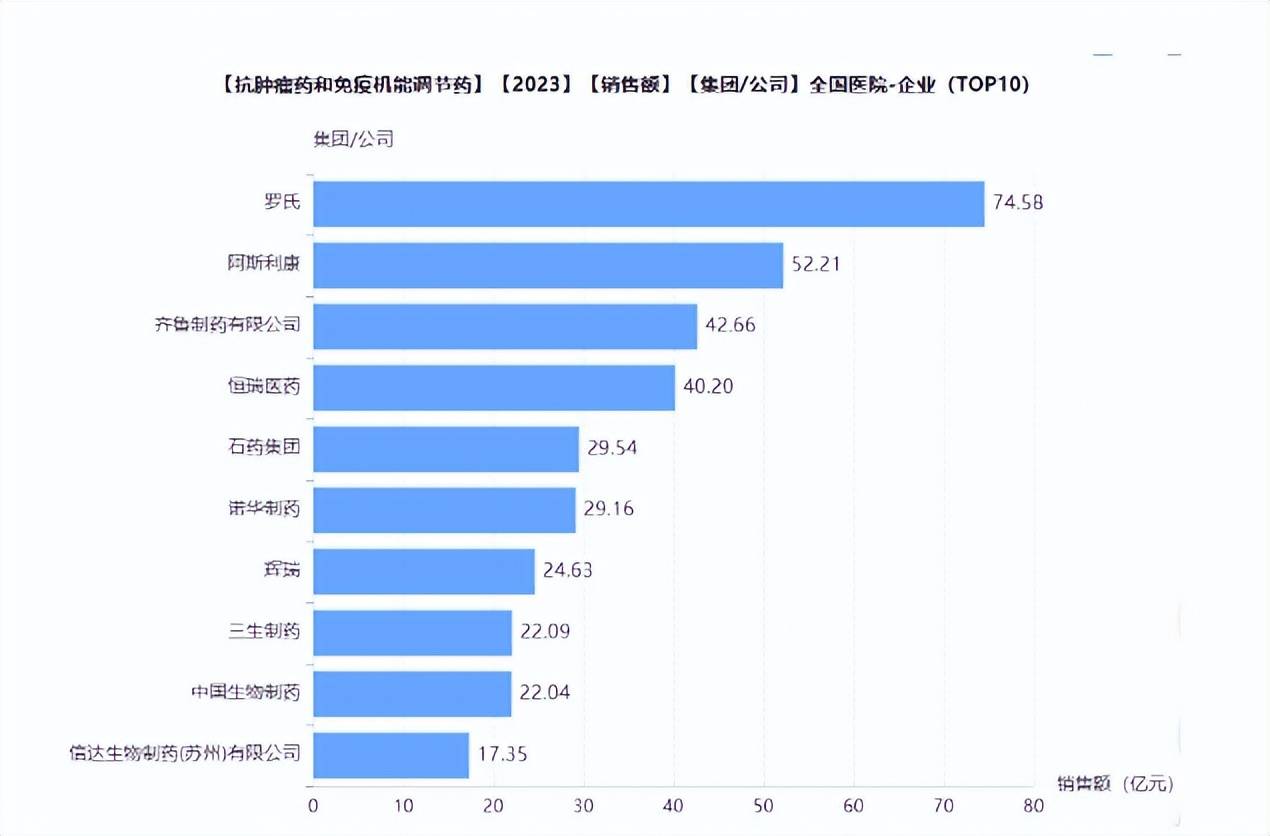 齊魯,恆瑞