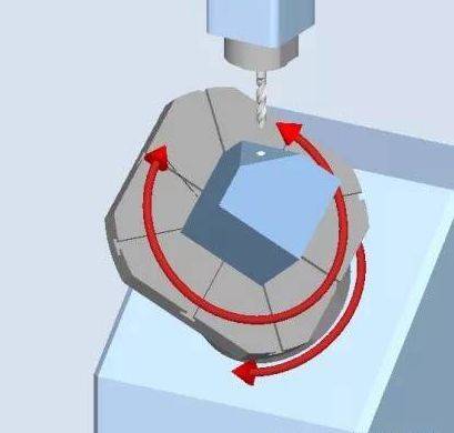 這種機床也叫定位五軸機床,可以使用西門子的cycle800功能進行編程