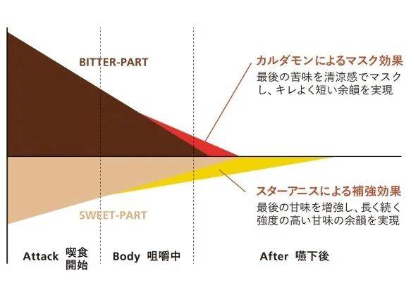 探索1月食品飲料新趨勢 | fbif新品報告_卡瓦