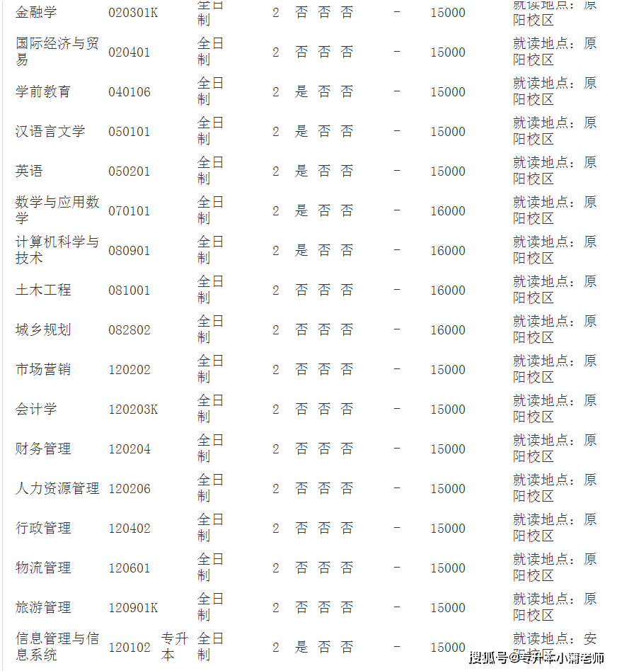 安陽學院2024年專升本招生章程 專業就讀地點_有關