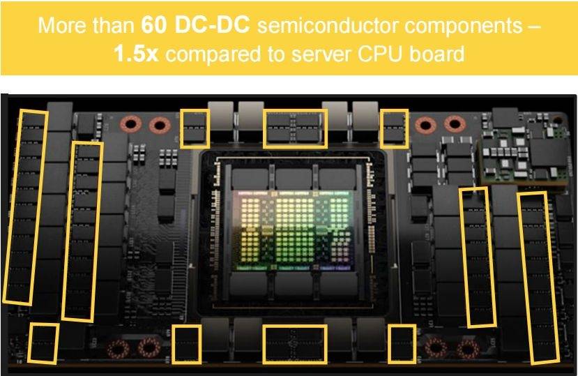 未来将走向碳化硅,氮化镓技术_产品_系统_功率
