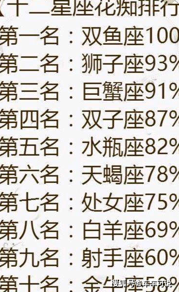 天蝎座排行_十二星座花痴排行榜,十二星座智商排行榜