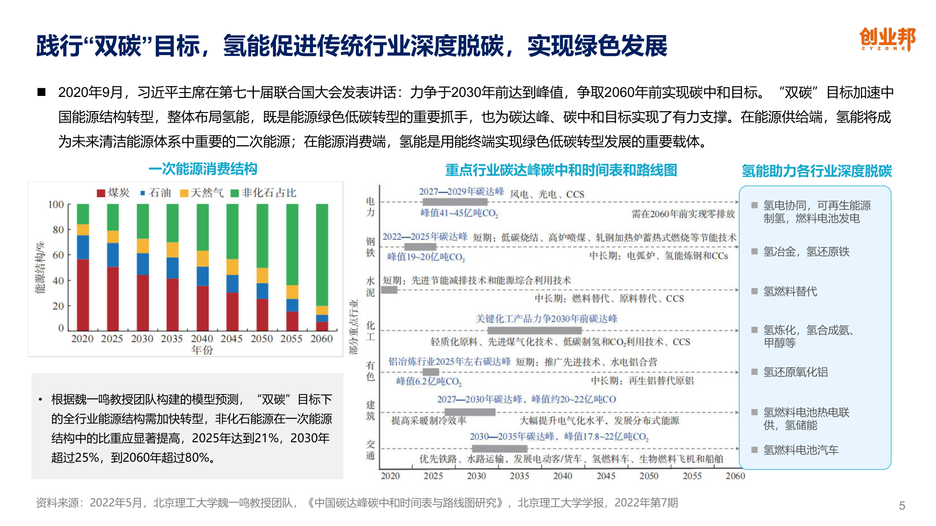 2023中国氢能产业研究报告(附下载)