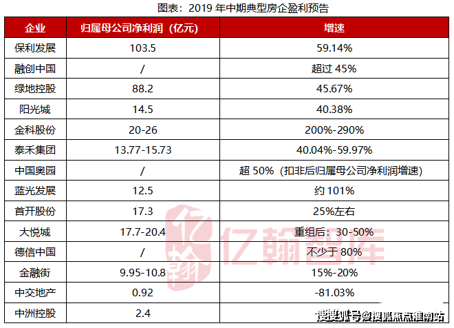 綠地長島售樓處電話(綠地長島別墅)樓盤網站_綠地長島