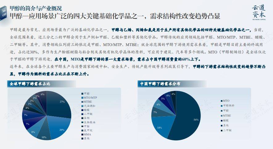 2024中國綠色甲醇產業研究與前景展望(附下載)_生產