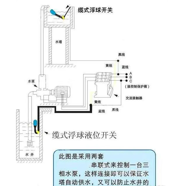 浮球开关的工作原理图片