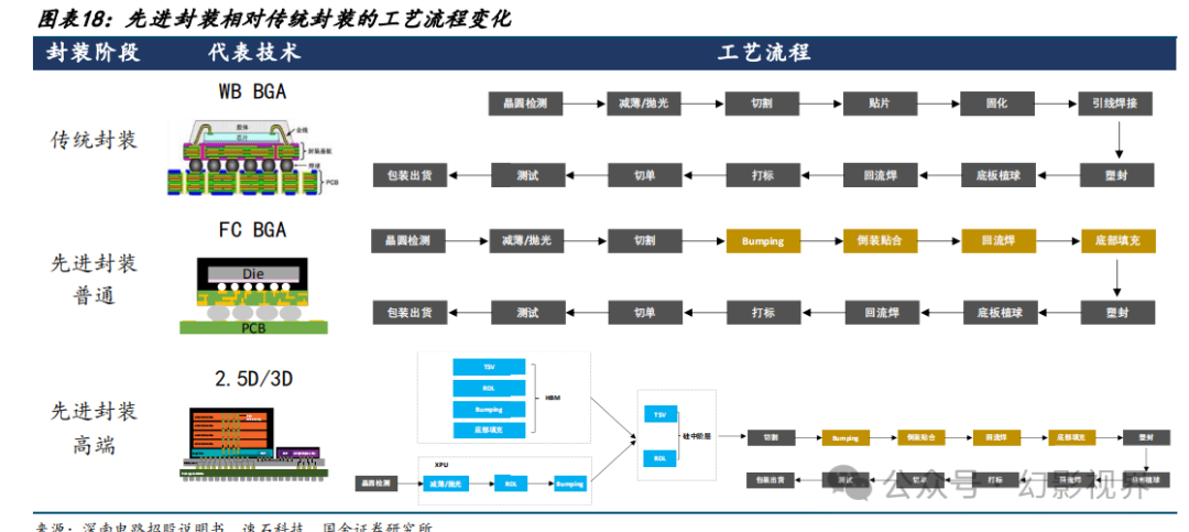 封装基板工艺流程图片