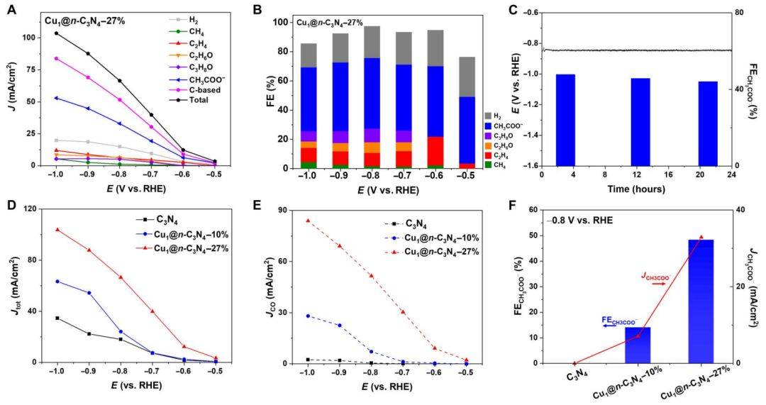 science子刊 jacs共同聚焦单原子cu催化剂!_产物_选择性_吸附