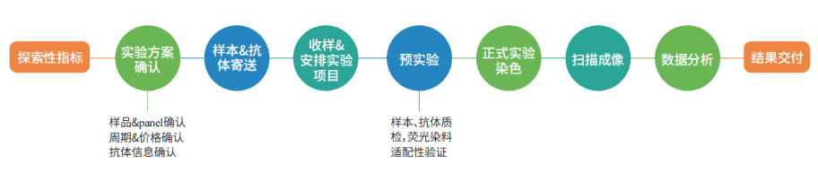 文獻解讀 | strem2有望改善ad患者的tau磷酸化和認知