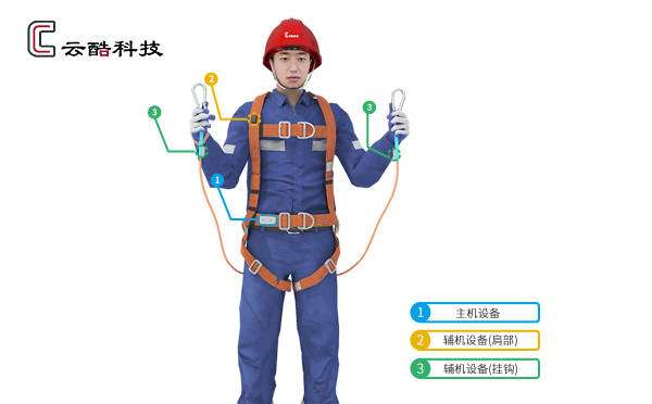 影响智能安全带使用的因素_性能_传感器_降低