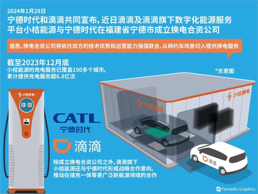 滴滴牵手宁德时代布局换电,网约车司机会觉得香吗?_搜狐汽车_搜狐网