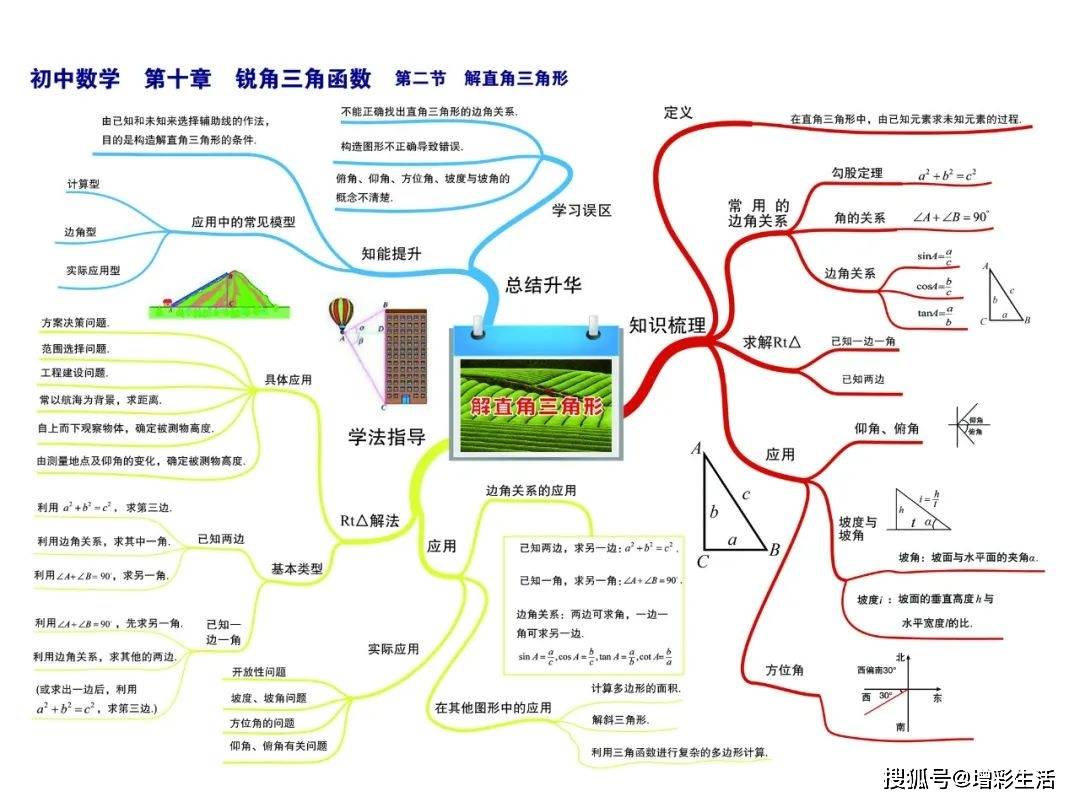 初中數學知識點思維導圖彙總,收藏備用!_貴在_整理