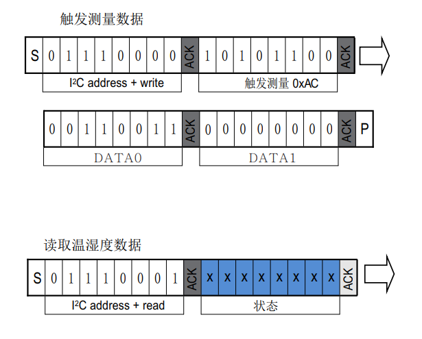 【外設移植】使用m61開發板驅動aht20溫溼度傳感器