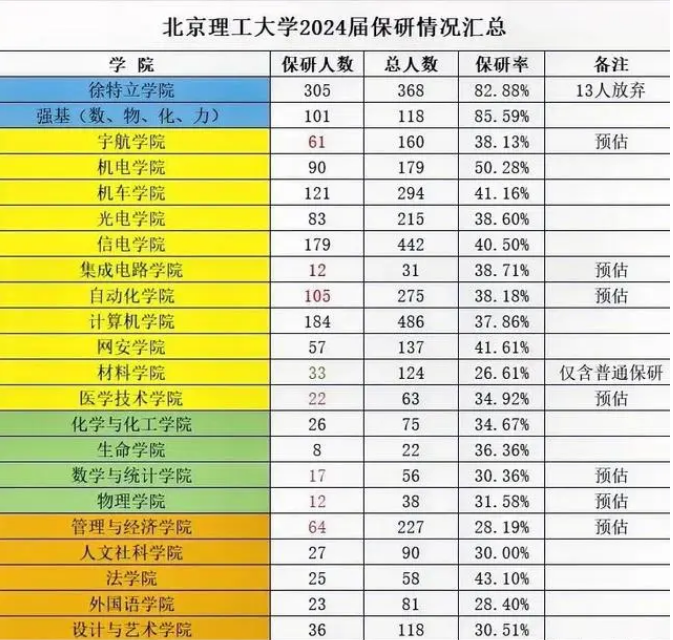 2024年陕西理工大学录取分数线及要求_陕西理工大学的分数线是多少_陕西理工类大学2020投档线