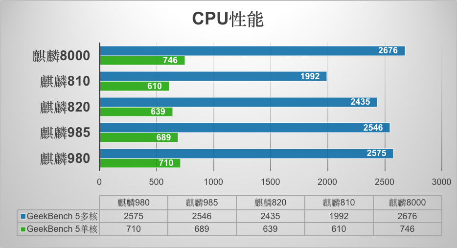 处理器天梯图麒麟图片