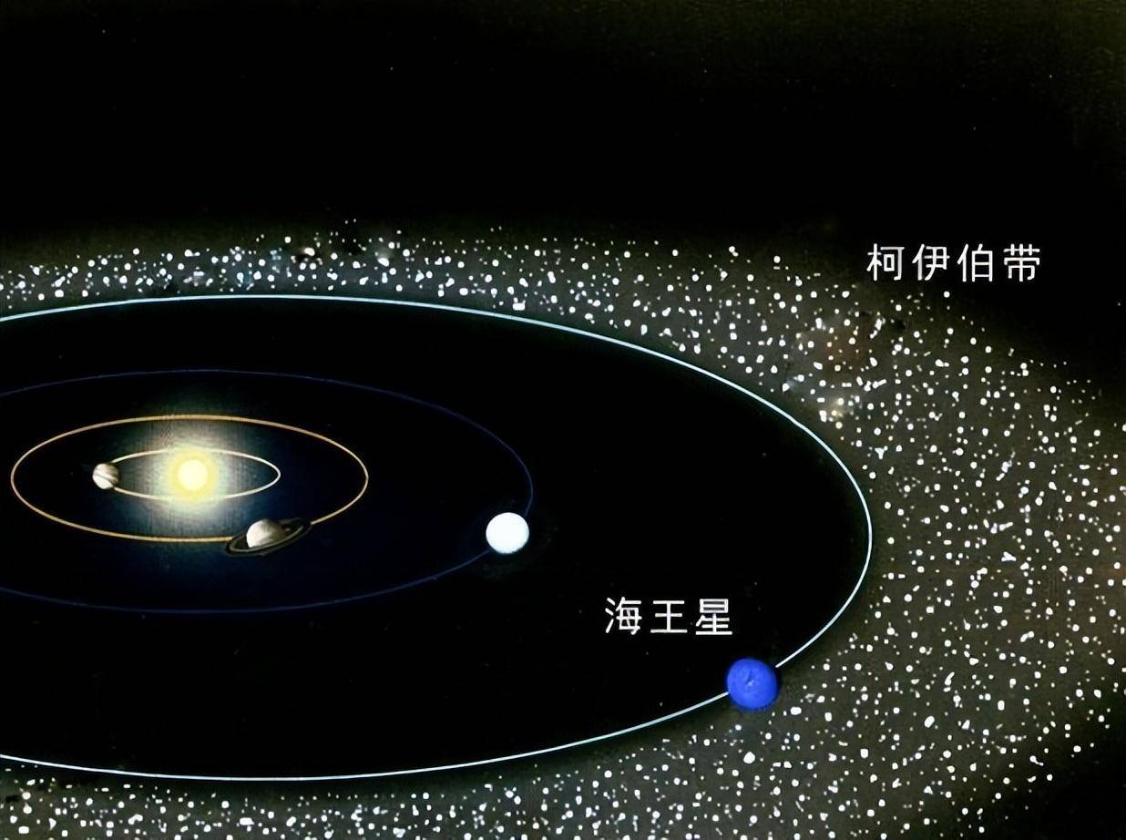 星與太陽系其他行星的一些不同之處,冥王星所處的軌道在海王星之外