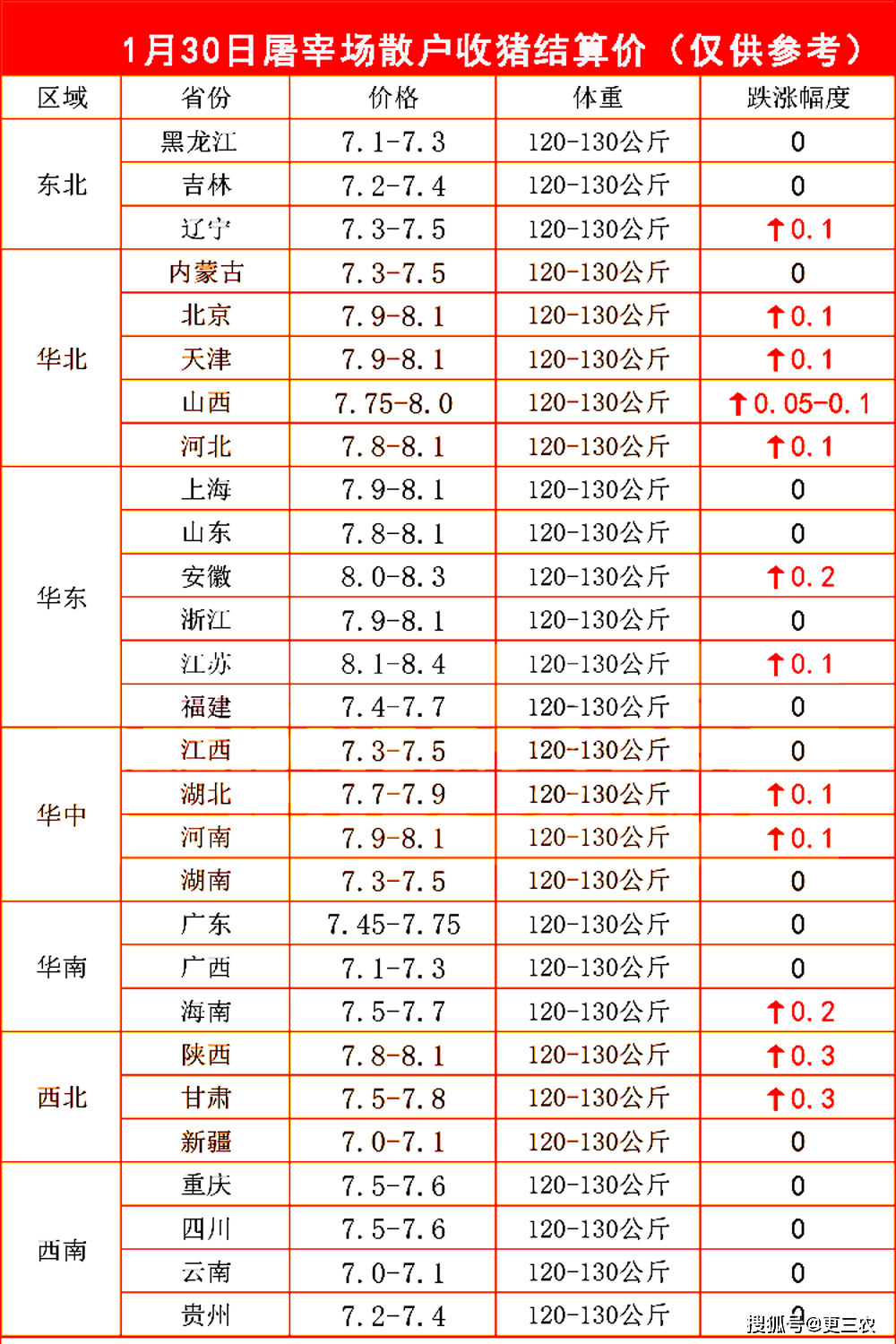 92号汽油一升多少斤图片