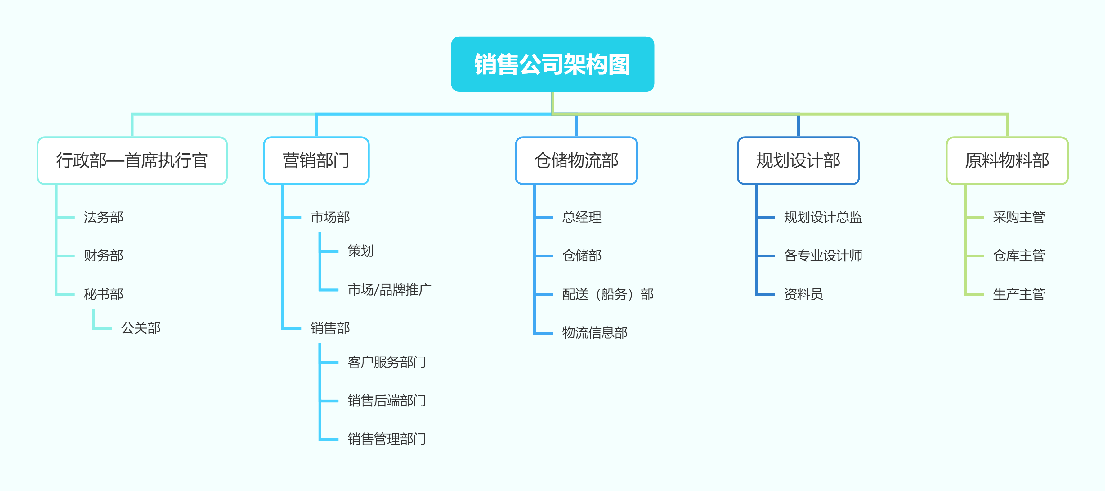 设计部组织架构图图片