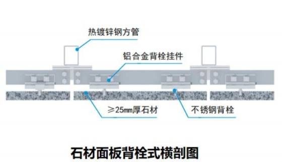 石材_預埋件