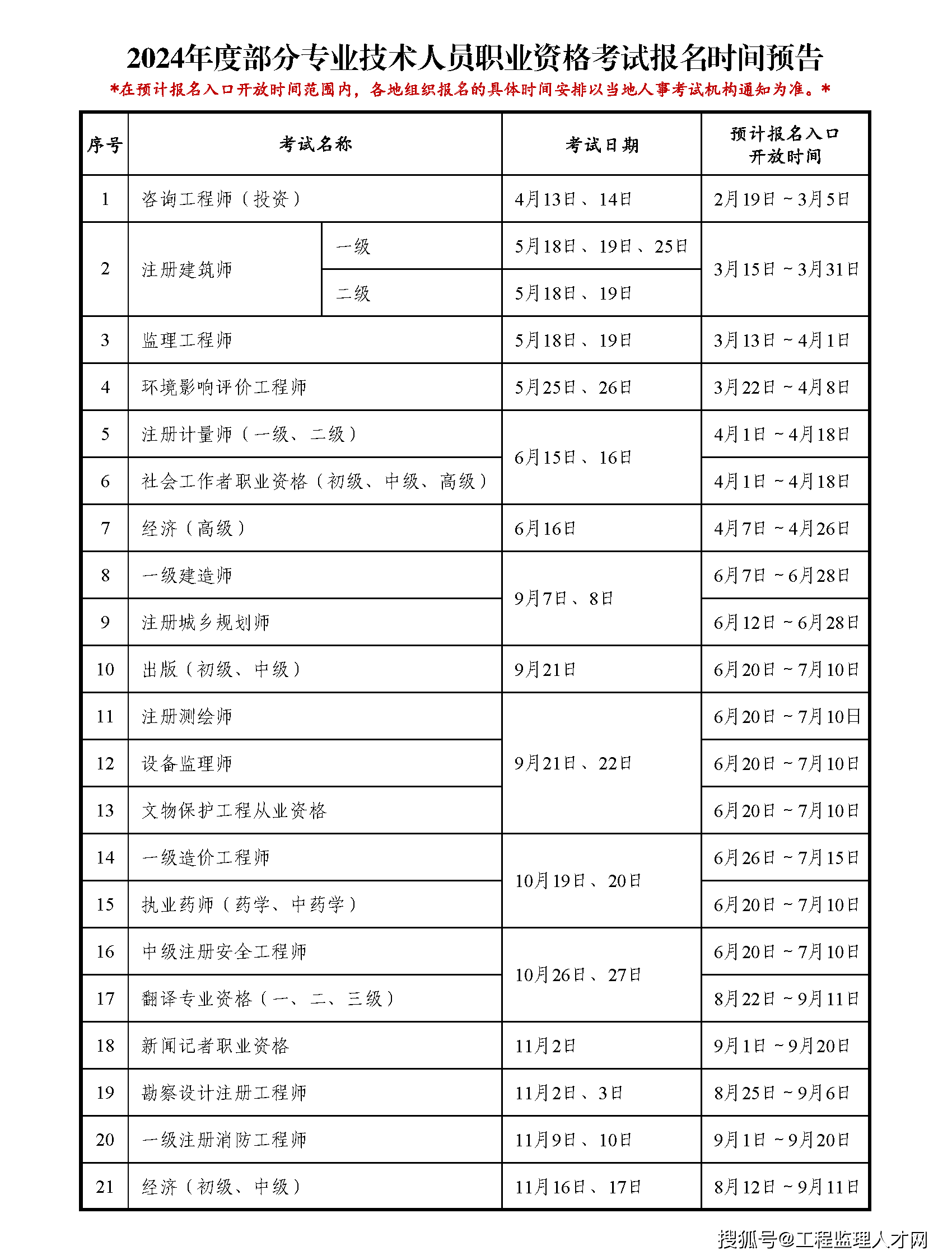 2016监理工程师考试(2016年监理工程师考试真题及答案)