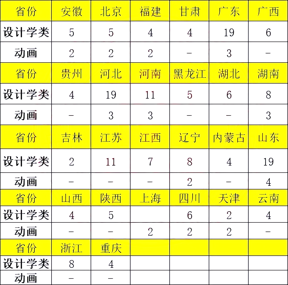 廣東工業(yè)大學高考錄取分數(shù)線_2023年廣東工業(yè)大學錄取分數(shù)線(2023-2024各專業(yè)最低錄取分數(shù)線)_廣東工業(yè)2020年錄取分數(shù)線