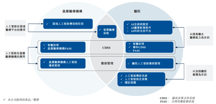 原创
            讯飞医疗IPO：中国医疗人工智能行业第一名！亏损中前进