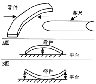 5. 塞規(棒針)的應用:適用於測量孔的內徑,槽寬,間隙.