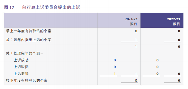 香港税务局2022-23年报发布(一)_上诉_纳税人_裁定