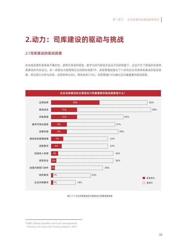 企業司庫體系建設白皮書(附下載方式)_管理_資金_集團