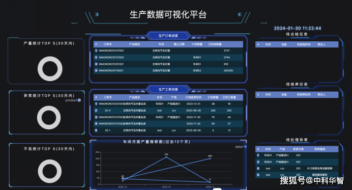 打造数智化工厂 | huazhi mes 车间数字化看板模块的管理功能解读