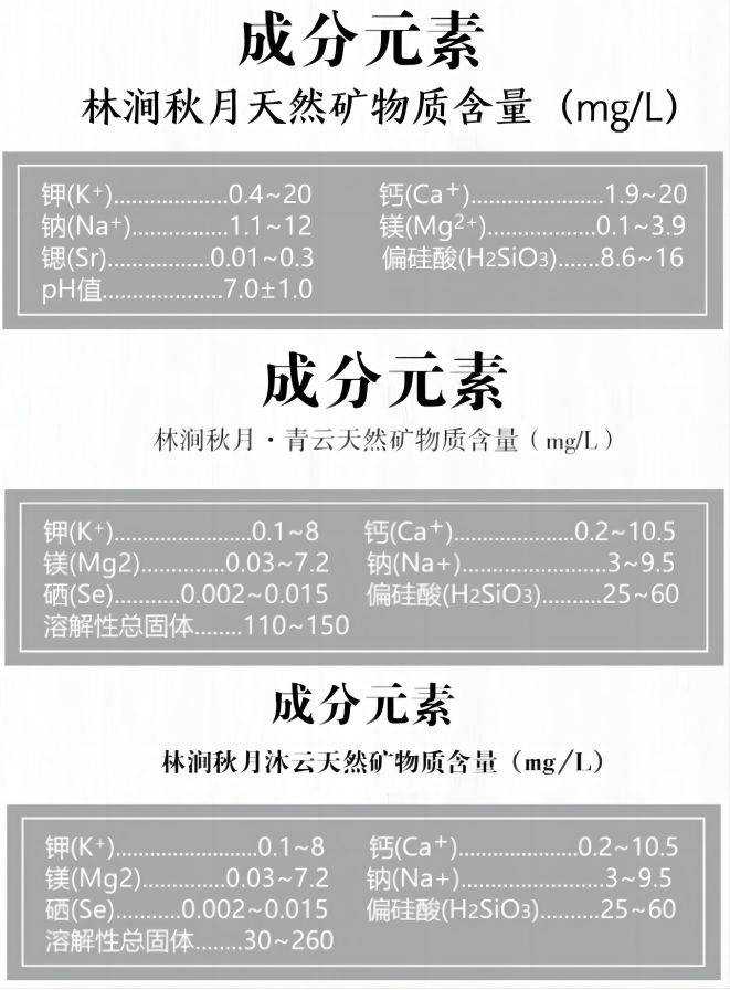 矿泉水微量元素图片