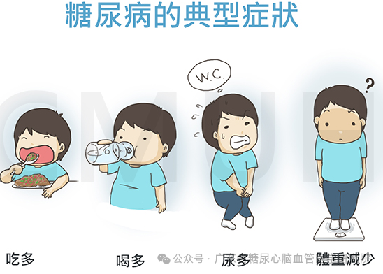 如何区分1型糖尿病和2型糖尿病?_发病_症状_胰岛