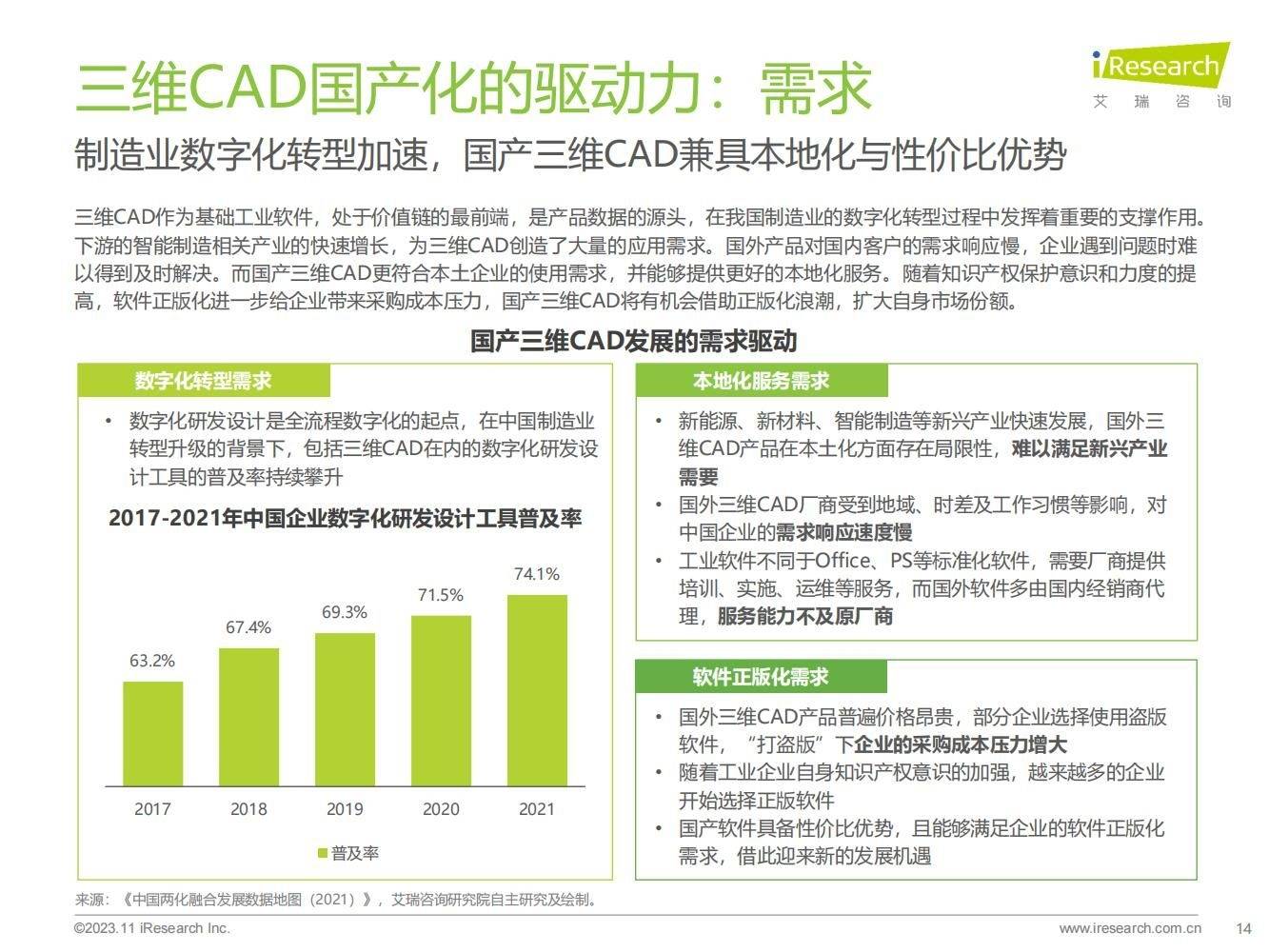 38頁|2023年中國三維cad國產化研究報告_行業_數據